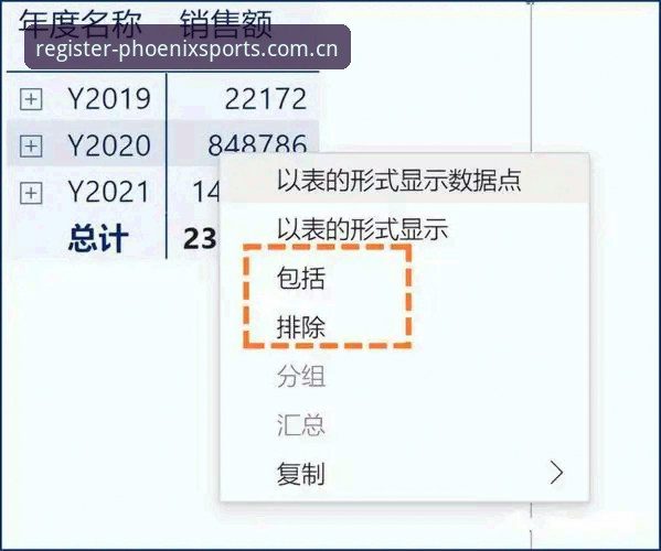 3个量化指标帮你筛选类似凤凰体育的赛事推荐平台